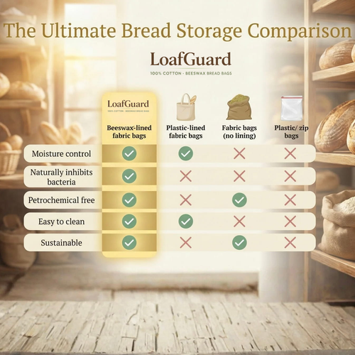 🇦🇺 LoafGuard™ 100% Beeswax Bread Storage Bag
