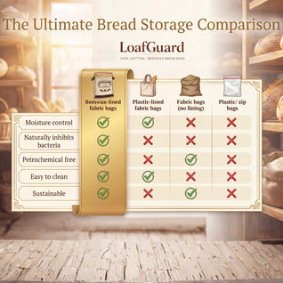 🇦🇺 LoafGuard™ 100% Beeswax Bread Storage Bag